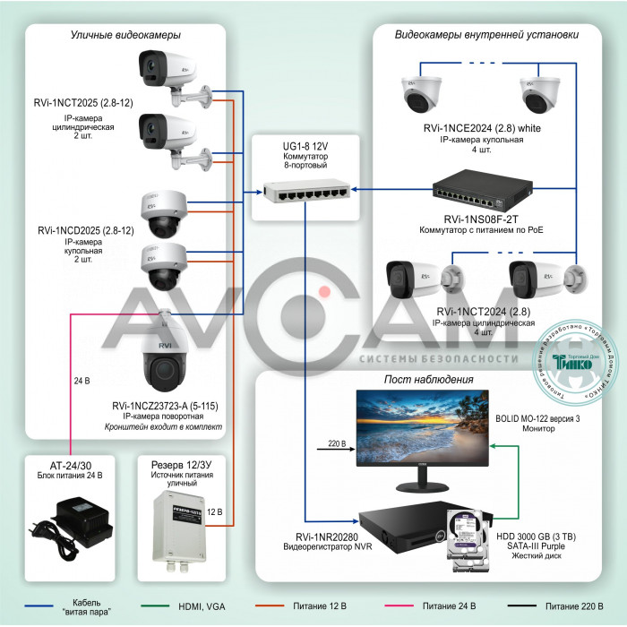 Система круглосуточного видеонаблюдения на базе оборудования RVi RVI Типовое решение: ТСН-007